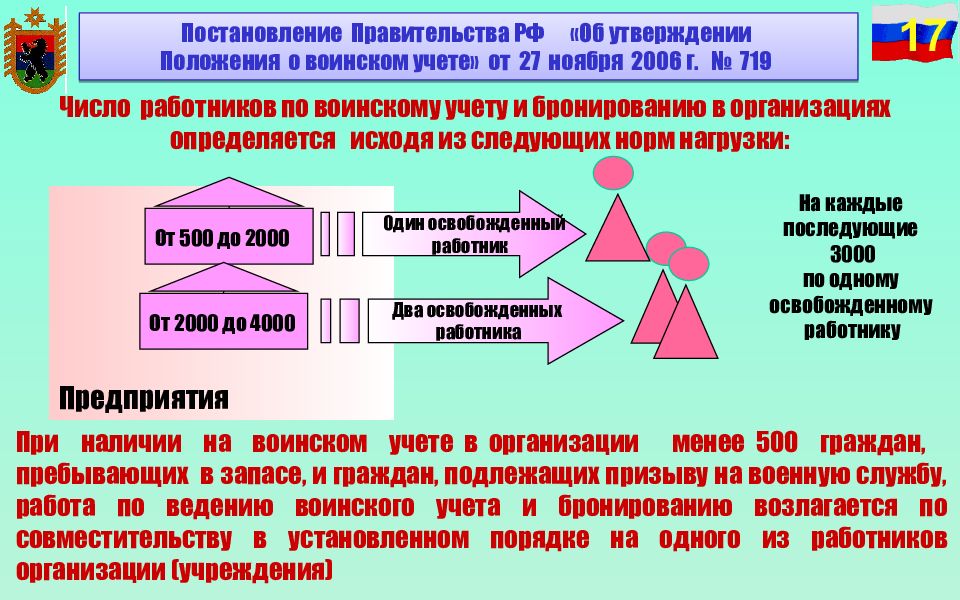 Ответственный за воинский учет. По воинскому учету и бронированию постановления. Категория персонала в воинском учете. Постановление на воинский учет. Конспект командира отделения.