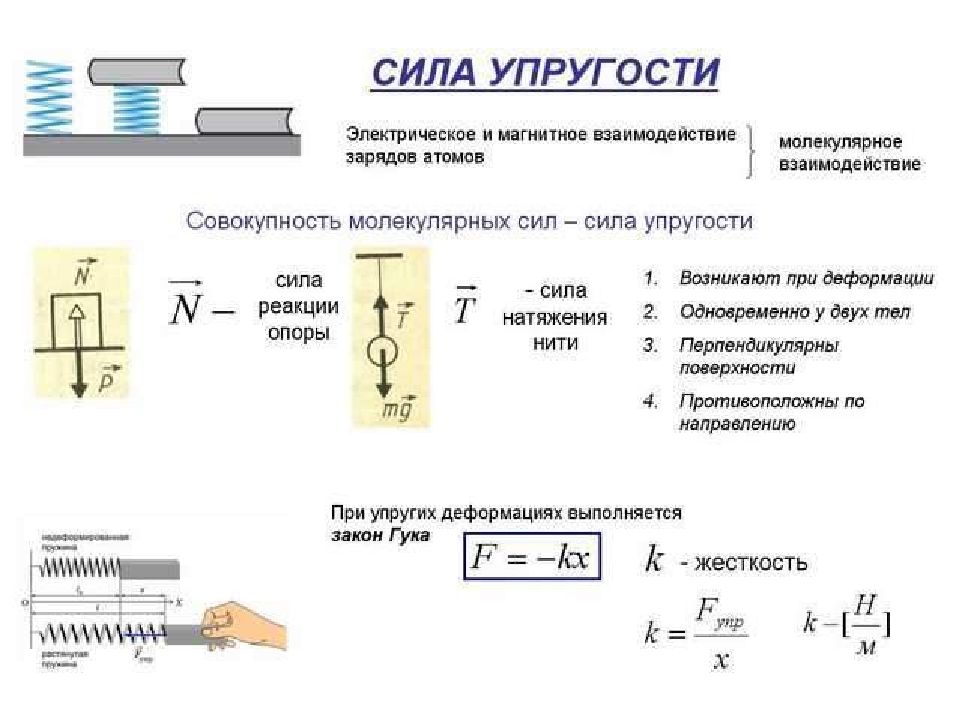 Презентация сила упругости сила трения