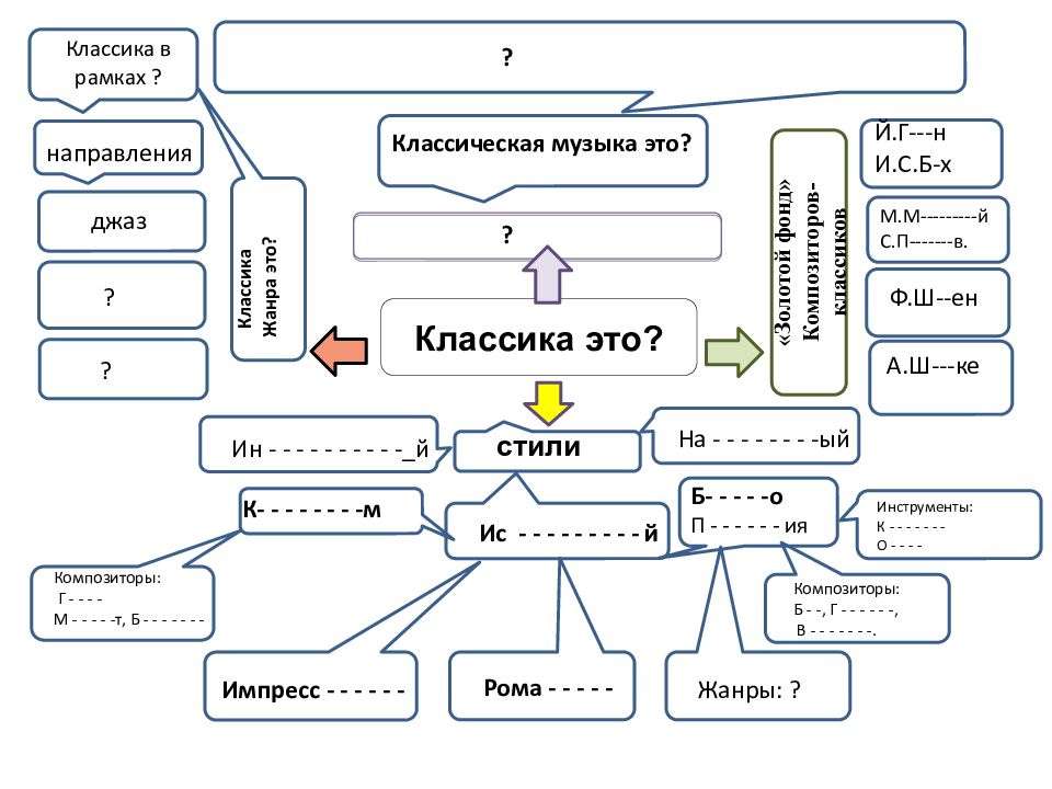 Классы классик. Урок музыки 7 класс. Презентация на тему дистанционный урок 7 класс.