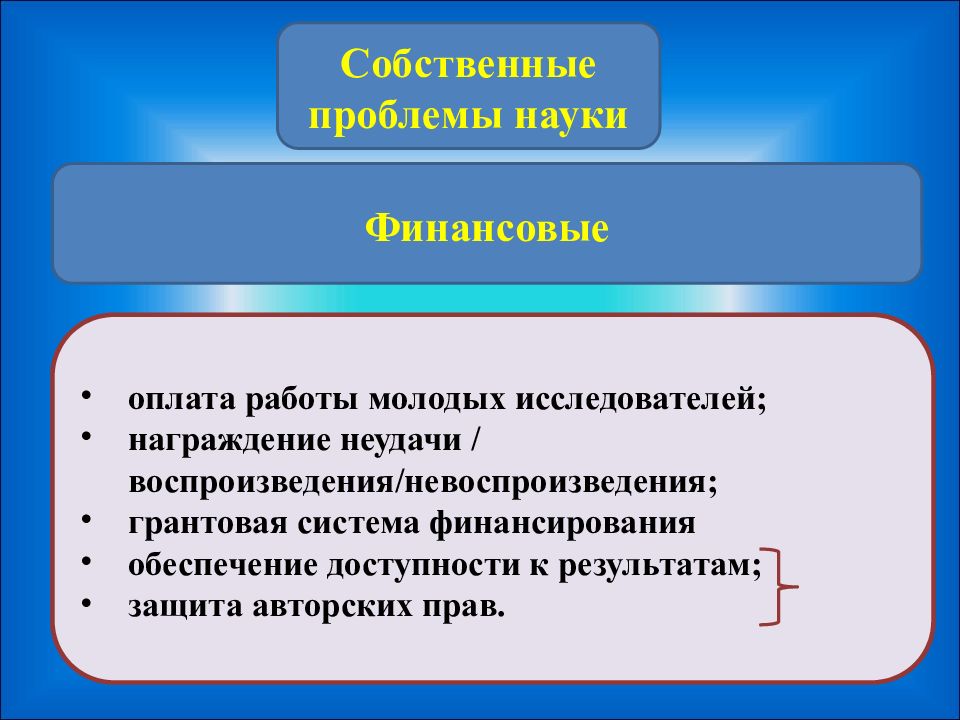 Актуальные вопросы науки. Актуальные проблемы современной науки. Научные проблемы современности. Научная презентация. Проблемы науки и образования в России.