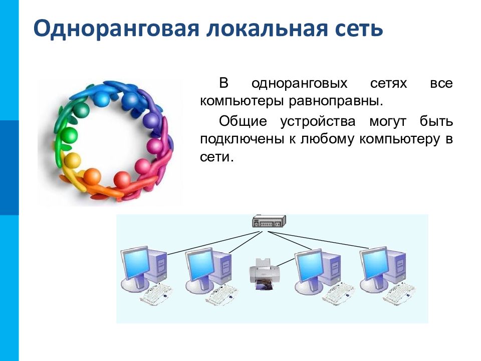 Компьютерные сети презентация