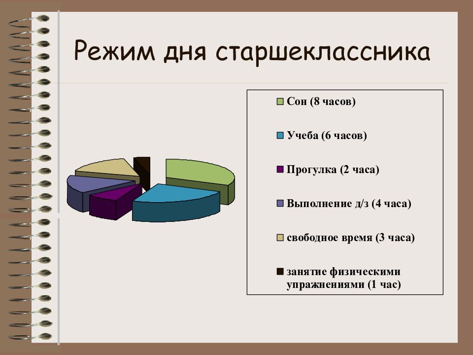 Режим дня старшеклассника картинки