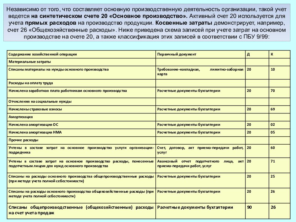 Методическими рекомендациями по бухгалтерскому учету затрат. Учет прямых затрат на производство. Учет затрат на производство документы. Первичные документы учета затрат на производство. Учет затрат в животноводстве.