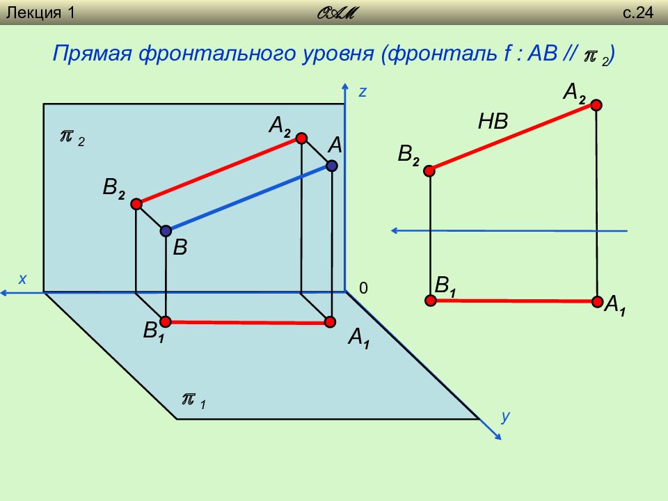 Фронталь. Фронталь Начертательная. Фронталь геометрия. Фронталь начерталка. Фронтали Начертательная геометрия.