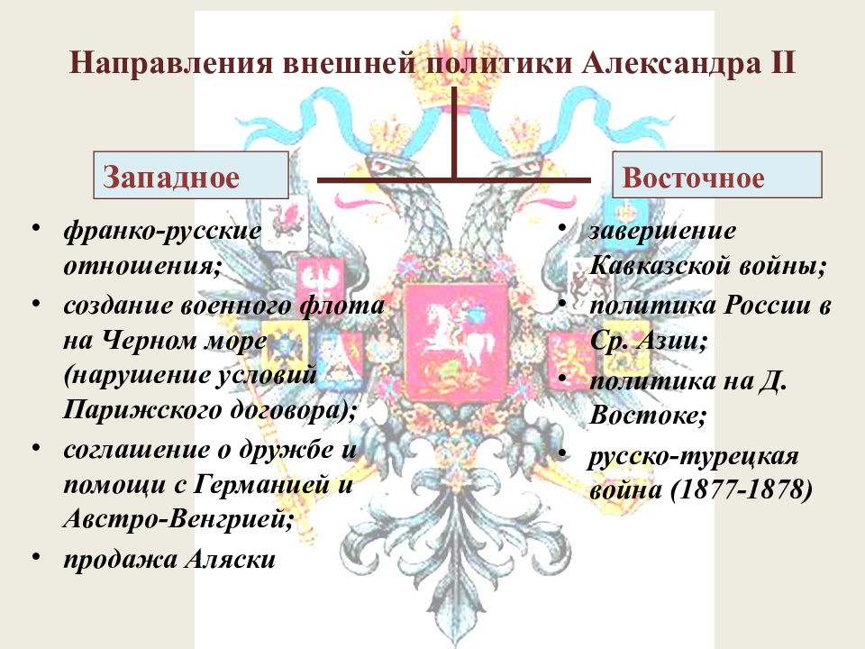 Презентация александр 1 внутренняя и внешняя политика 10 класс