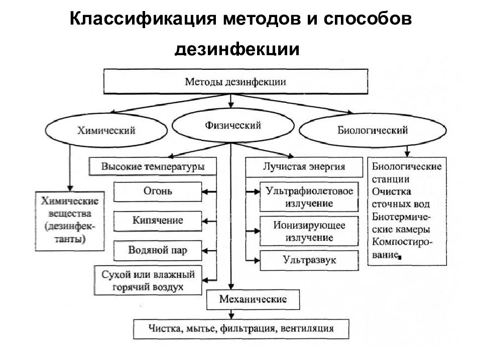 Презентация камерная дезинфекция