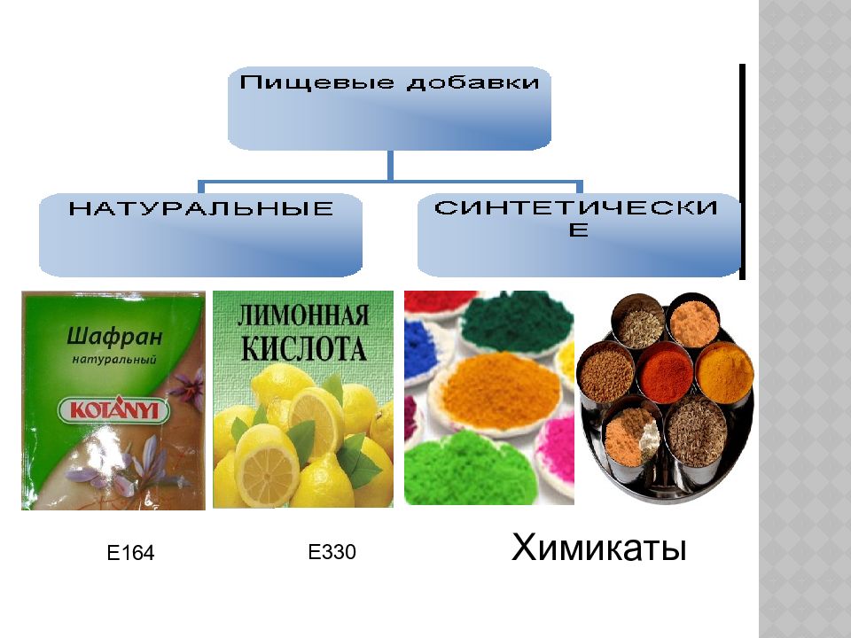 Безопасность пищевых продуктов презентация