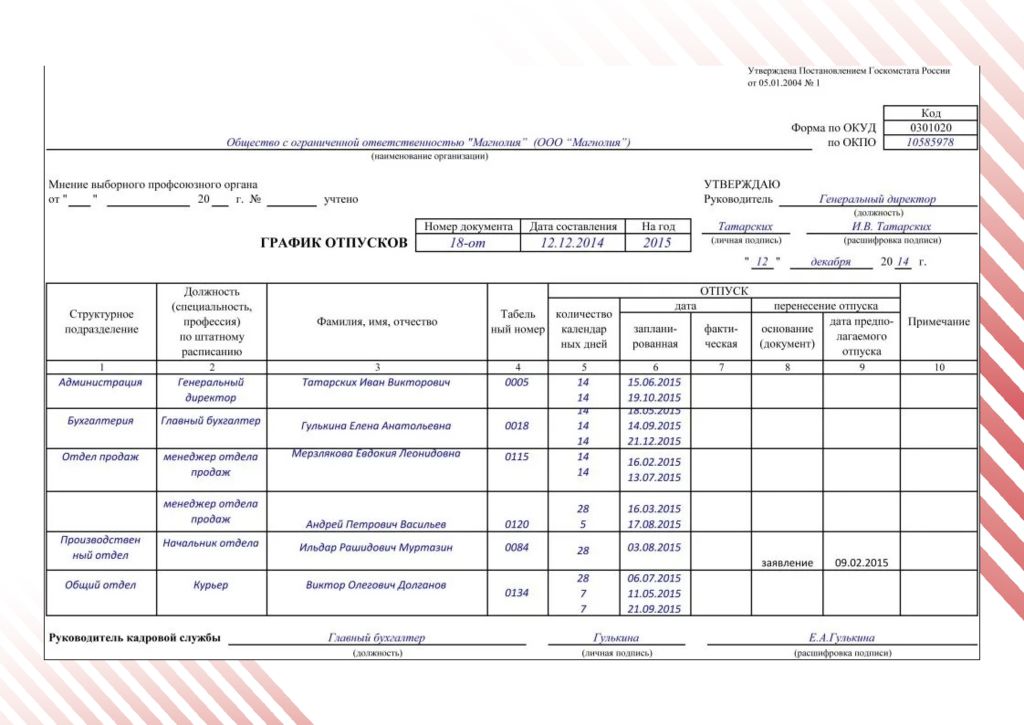 График отпусков образец 2024. Образец Графика отпусков сотрудников. Форма т 7 график отпусков пример заполнения. Как заполнить график отпусков пример. Образец Графика отпусков работников школы.