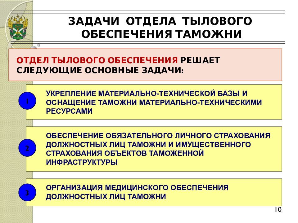 Правовое регулирование федеральной таможенной службы. Подразделения тылового обеспечения. Задачи тылового обеспечения. Тыловое обеспечение цели и задачи. Организация тылового обеспечения войск.