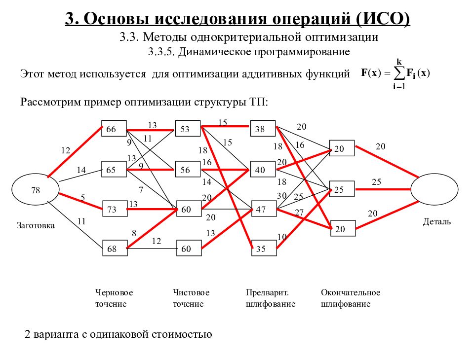 Методы решения задач динамического программирования. Метод динамического программирования Беллмана. Метод динамического программирования Беллмана пример. Динамическое программирование схема. Алгоритм динамического программирования.