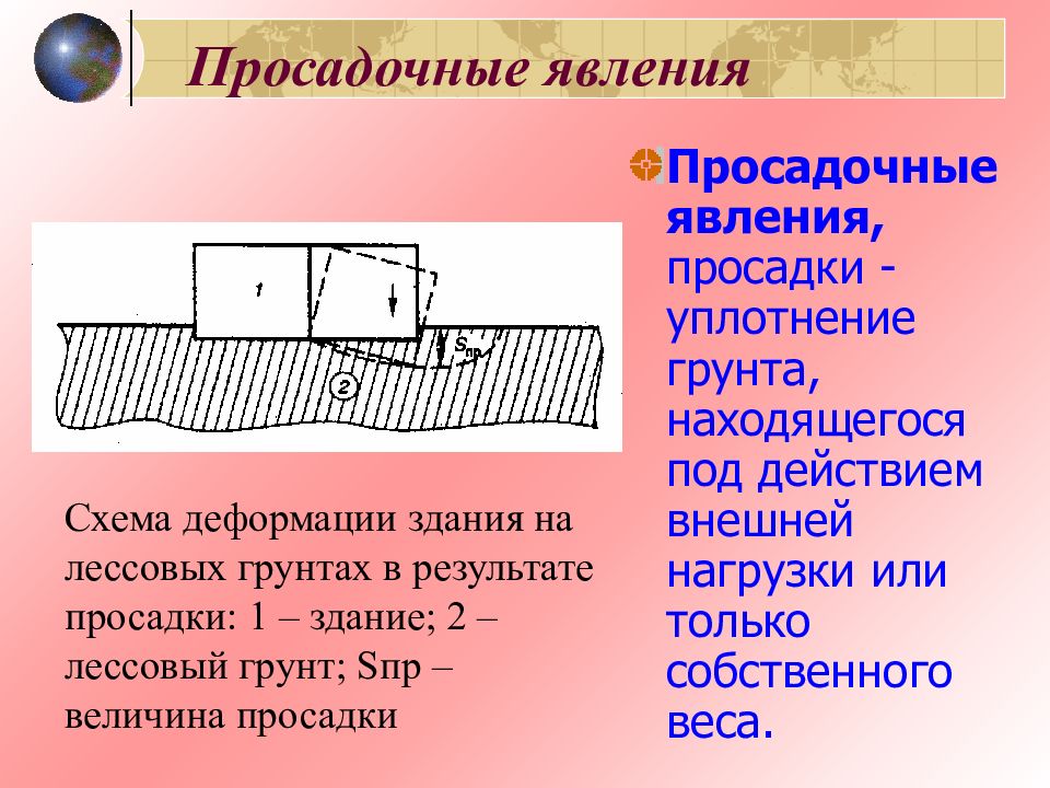 Почва под действием машины какую деформацию. Просадочные явления. Просадочные грунты. Просадочные деформации. Просадочные явления в геологии.