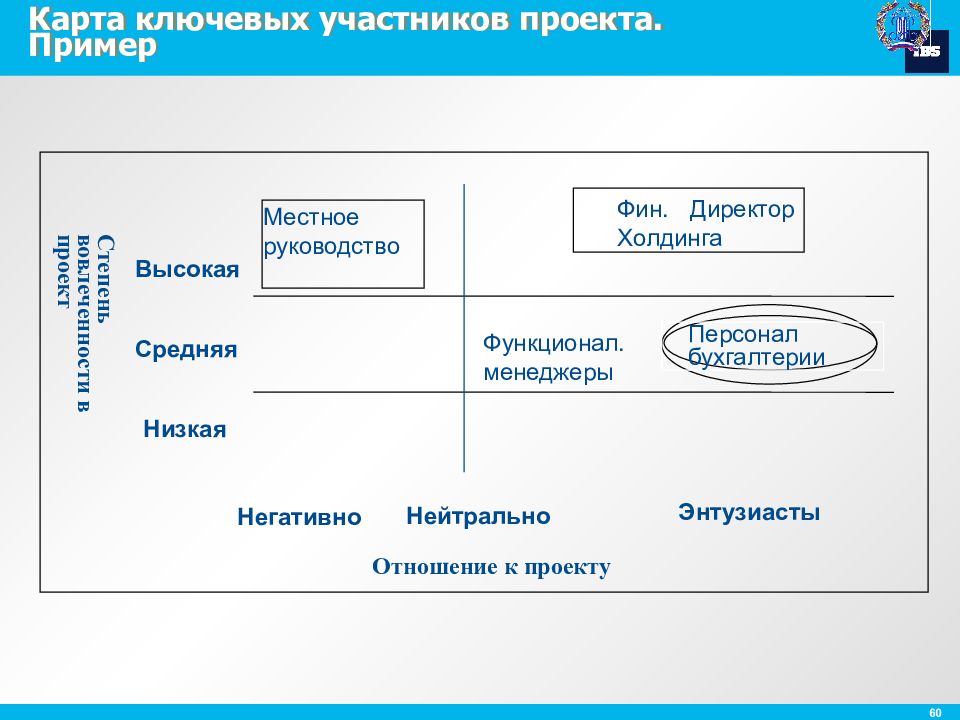 Пример проекта участники проекта