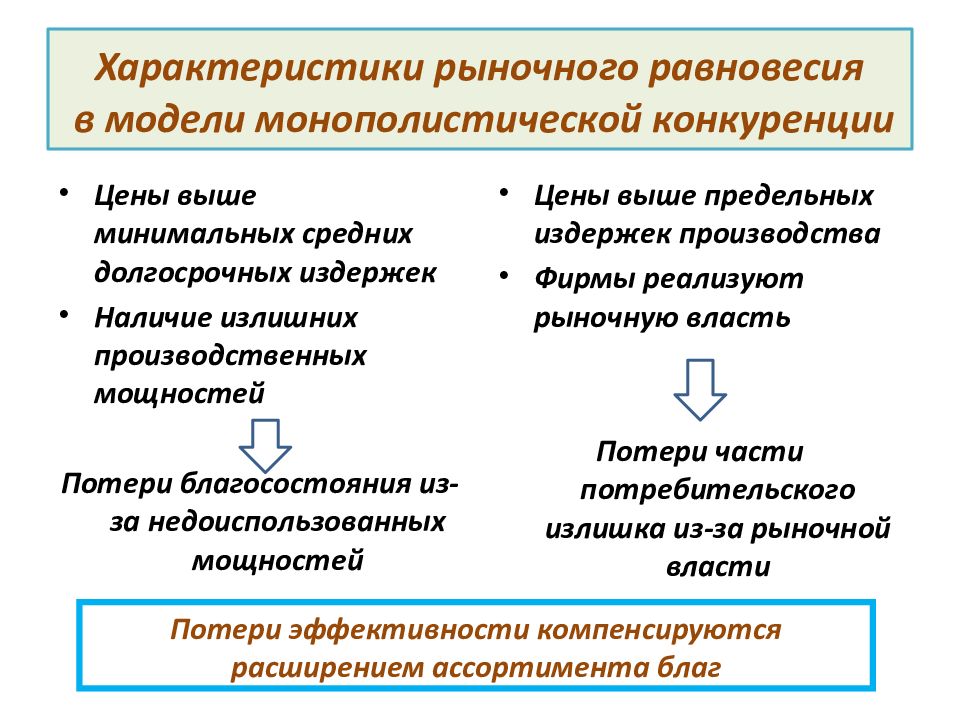 Характеристика рынка производителя. Параметры рыночного равновесия. Характеристика рыночного равновесия. Рыночное равновесие параметры равновесия. Параметры равновесия на рынке.