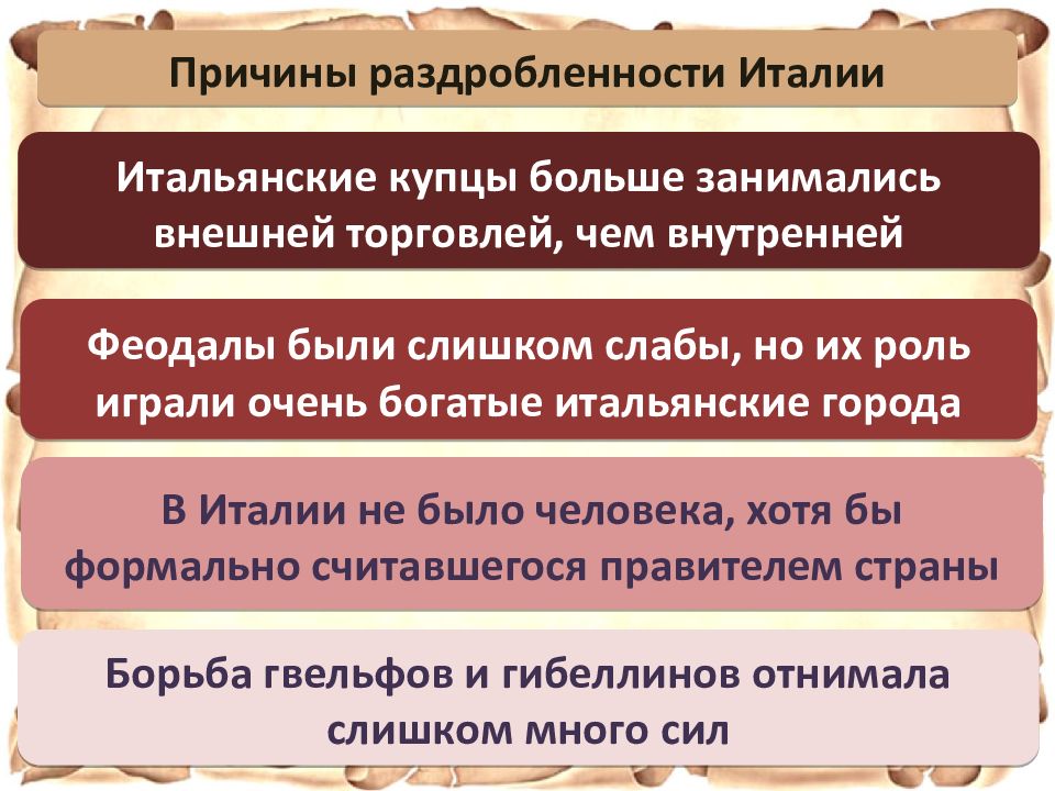 Раздробленность италии. Причины раздробленности Италии. Причины раздробленности Германии. Причины феодальной раздробленности в Германии. Причины политической раздробленности в Германии.