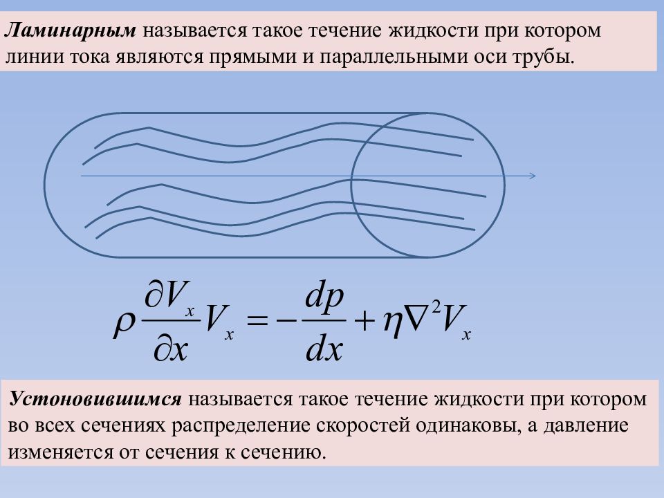 Ламинарное течение жидкости. Течение жидкости линии тока. Течение жидкости. Линии тока. Трубка тока.. При ламинарном течении жидкости.