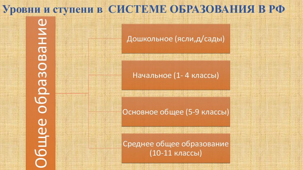Что такое степень образования