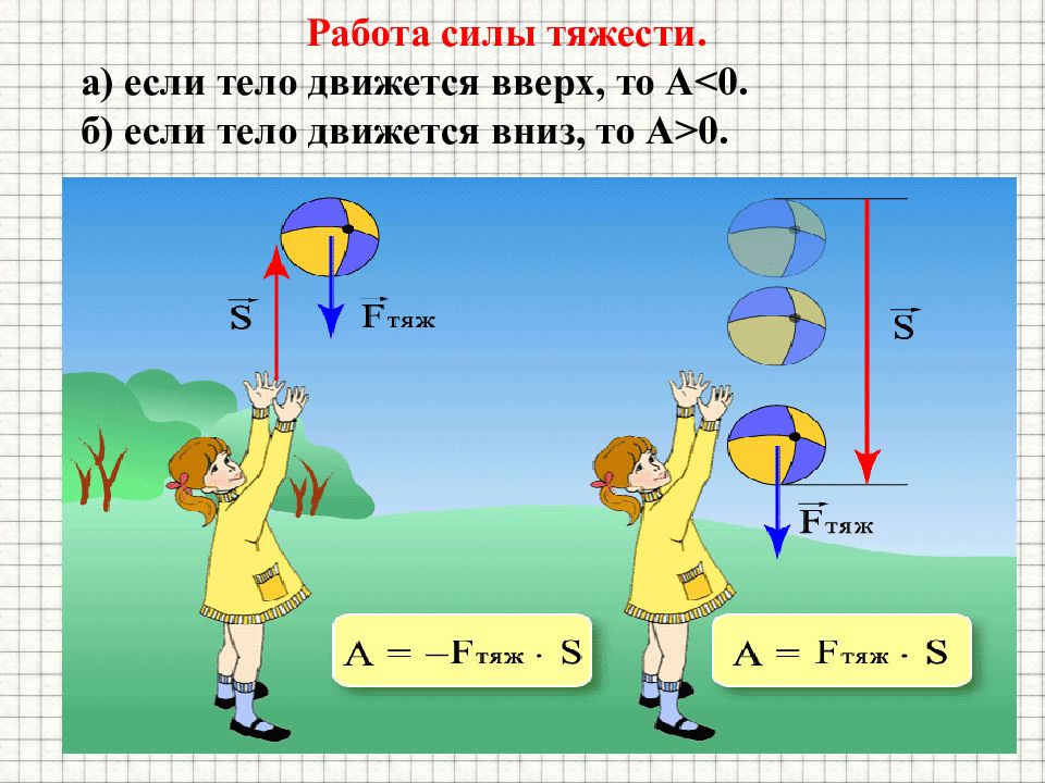 Сила тяжести фото