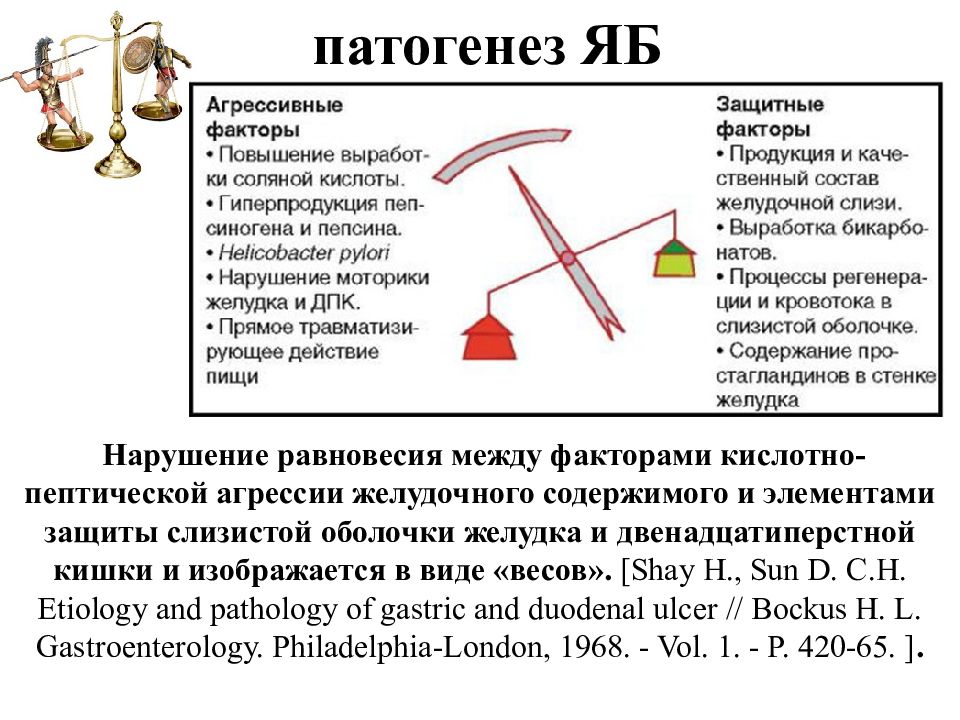 Презентация осложнения язвенной болезни желудка и двенадцатиперстной кишки