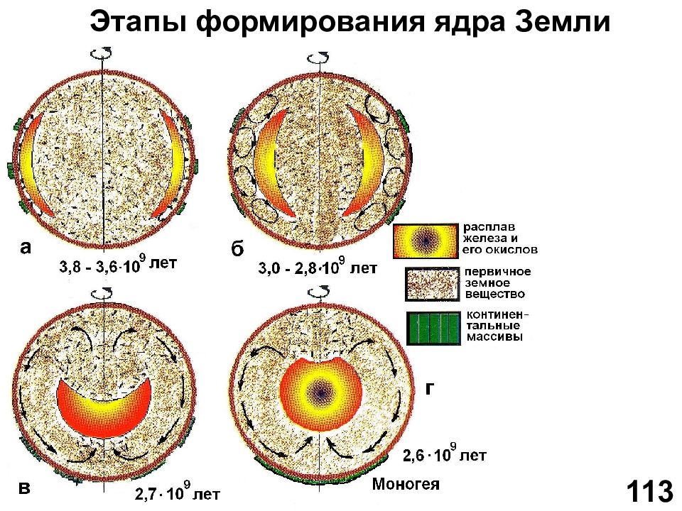 Ядро формирования. Фаза расплавления внешней сферы земли. Формирование ядра земли. Земля на стадии формирования. ТАДИ формировани яземли.