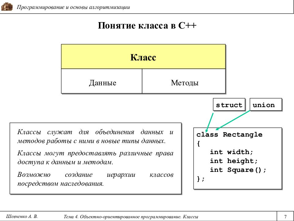 Понятие класса