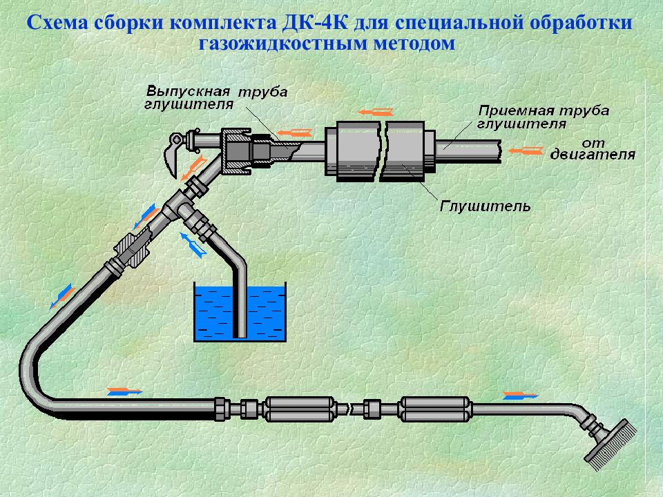 Дк 4 предназначен. Автомобильный комплект специальной обработки военной техники ДК-4. Прибор специальной обработки дк4. Комплектов специальной обработки ДК-4. Автомобильный комплект специальной обработки (ДК-4).