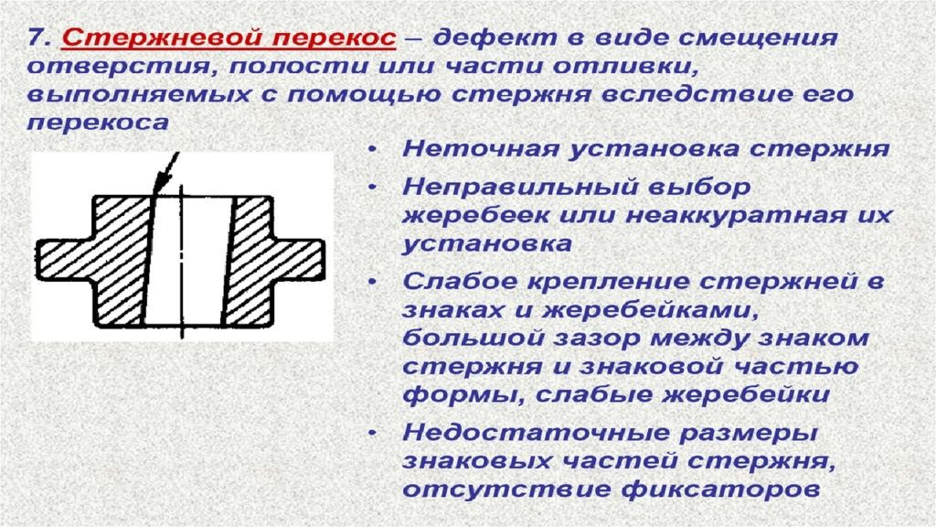 Дефект это. Дефект для презентации. Дефект это в медицине. Презентация на тему дефекты зимнего содержания. Массовый дефект определение термина.