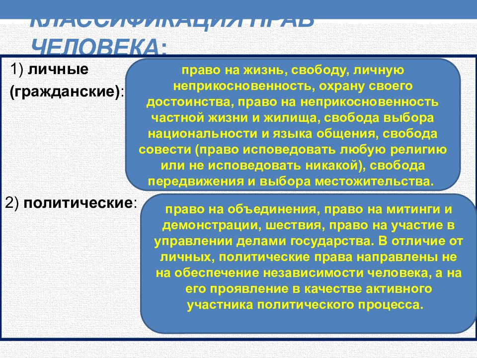 Международная защита прав человека в условиях мирного и военного времени презентация