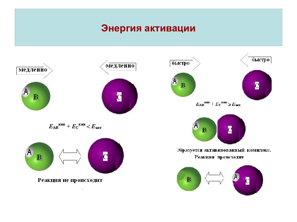 Энергия 4. Баки слова активации.