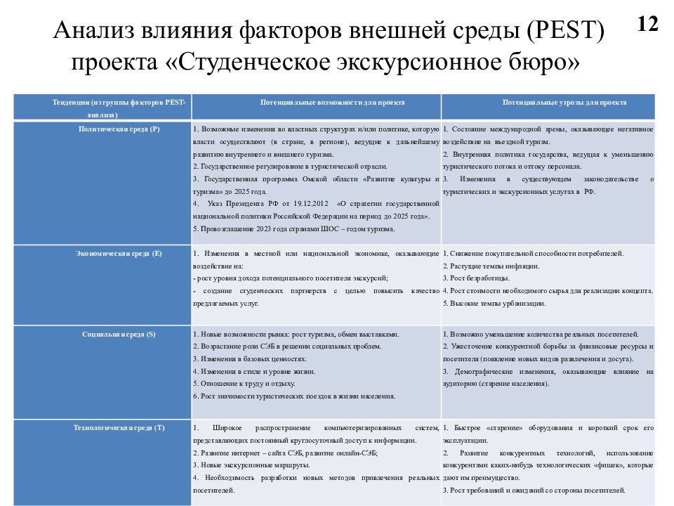 Анализ учебной работы за 23 24 год. SWOT анализ. План развития студента. Становление студенческого коллектива таблица.