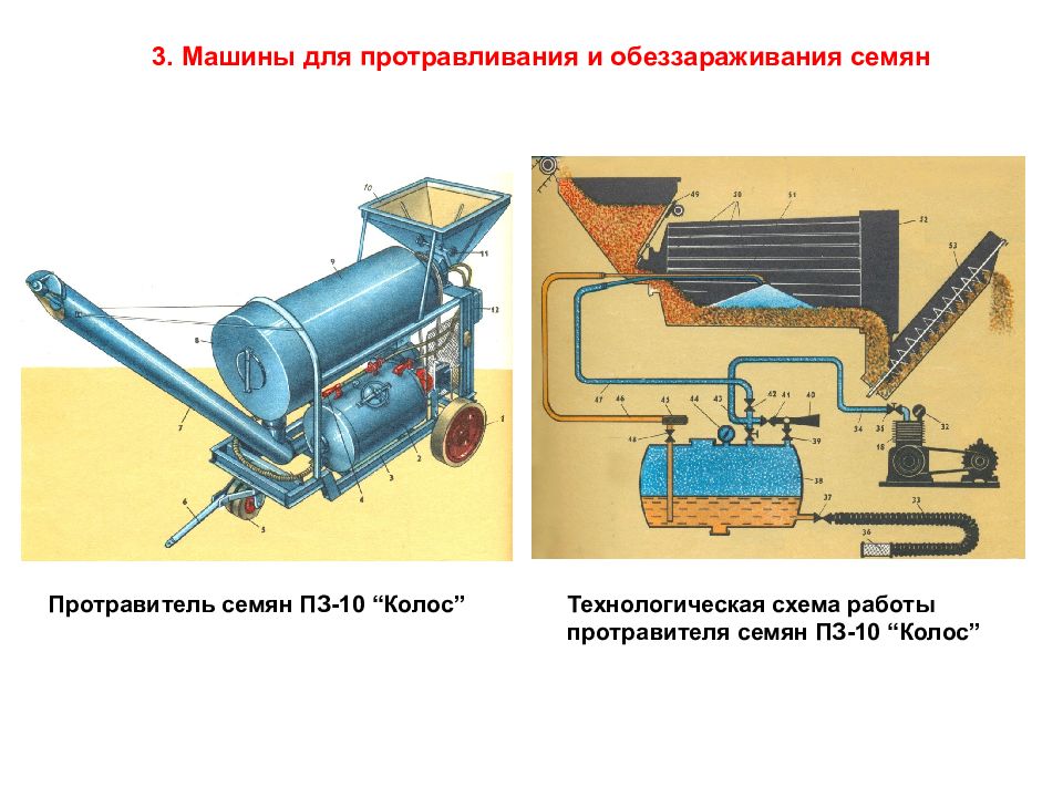 Технологическая схема работы опрыскивателя uf 1501