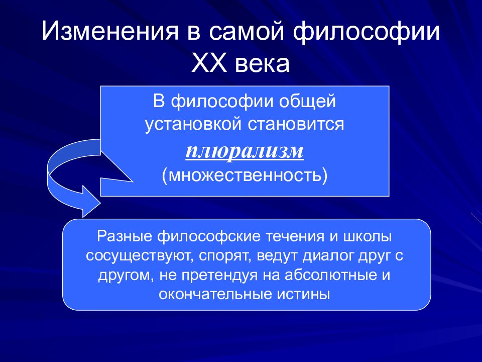 Западноевропейская философия 19 20 века презентация