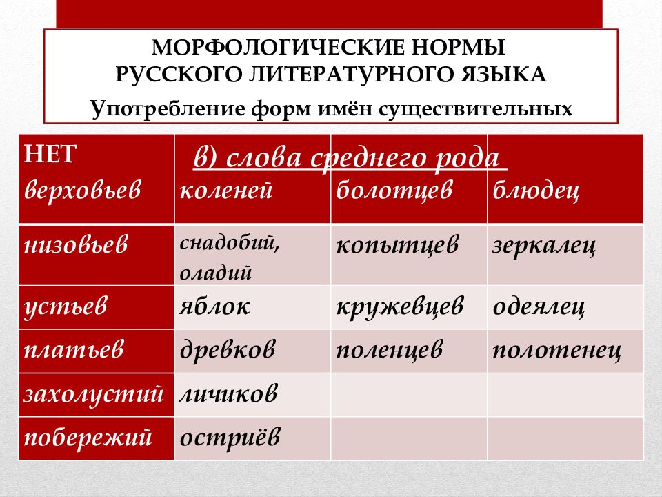 Средние слова в русском языке