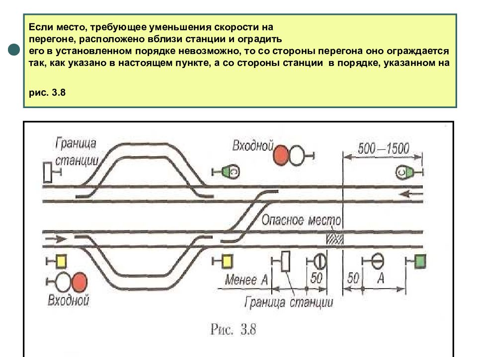 Ограждение места производства работ. Ограждение сигналами уменьшения скорости вблизи станции. Схемы ограждения места производства работ на ЖД вблизи станции. Места производства работ сигналами уменьшения скор. Схема ограждения вблизи станции.