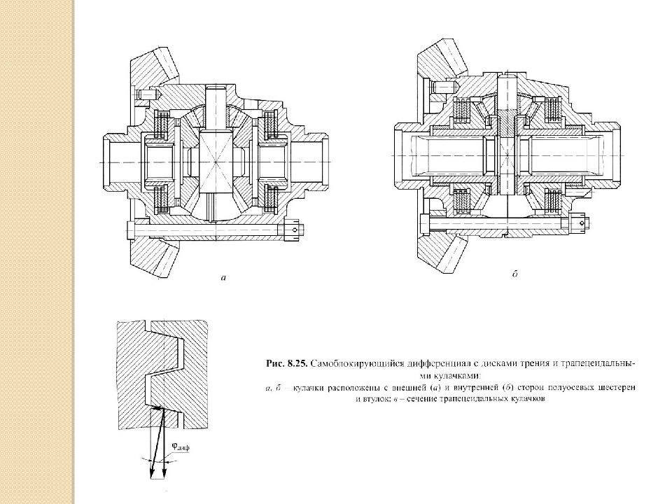 Конструктивное назначение. Лекция дифференциал. Ва-450 конструкция и Назначение. Лекции дифференциал Иркутск.