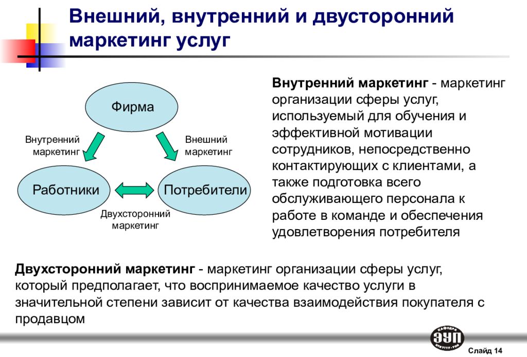 Внутренних услуг. Внешний и внутренний маркетинг. Внешний маркетинг. Внутрифирменный маркетинг. Внутренний маркетинг примеры.