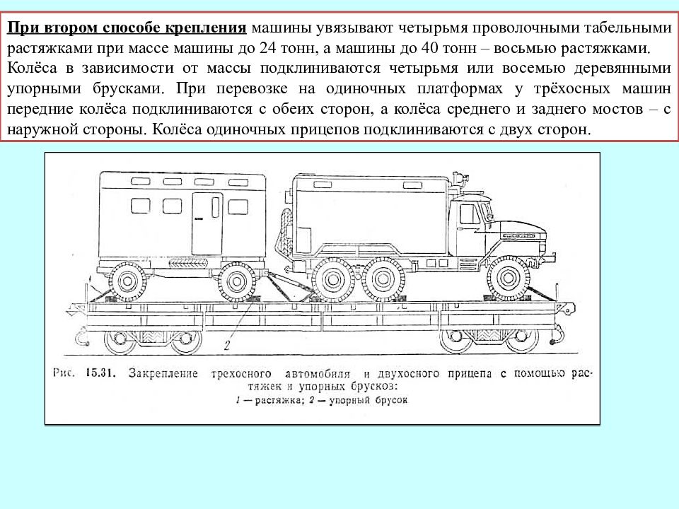 Перевозка войск железнодорожным транспортом презентация