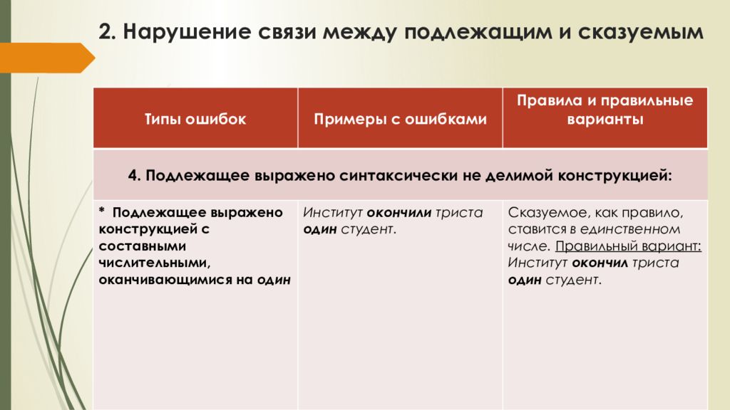 Нарушение в построении сложного предложения. Подлежащее и сказуемое нарушение связи. Нарушение связи меюдц подлежащим и сказуемымы. Нарушение связи между подлежащим и сказуемым. Нарушение связи между подлежащим и сказуемым правило.