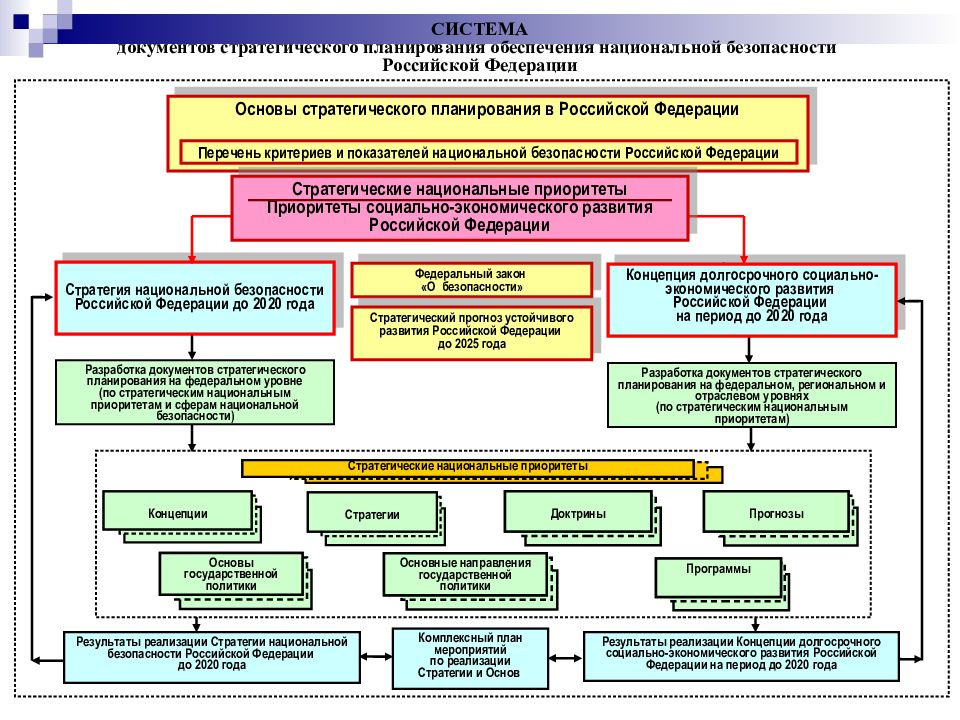 Концепция национальной безопасности рф презентация