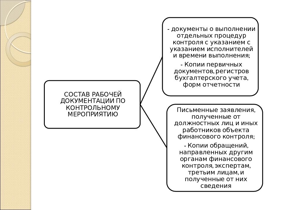 План работы для контрольной работы