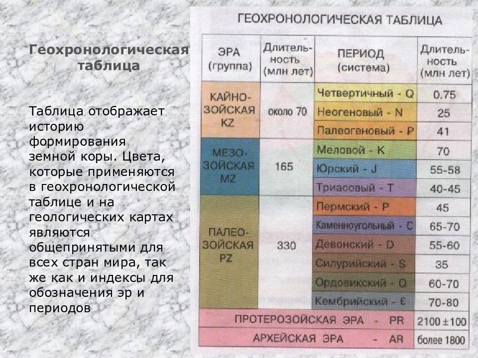 Геологические эпохи схема