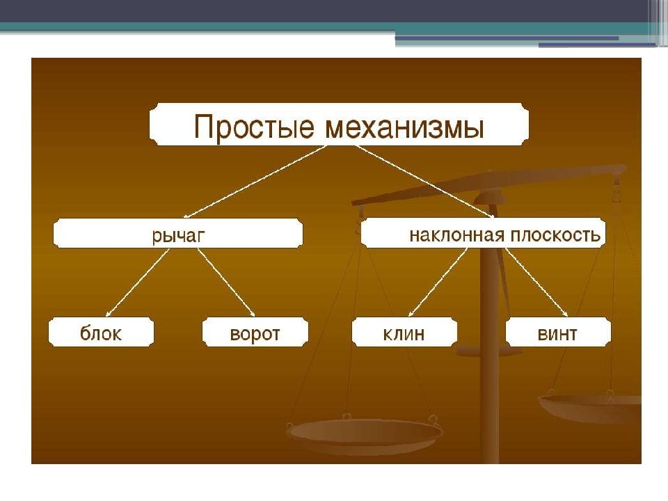 Простые механизмы в сельском хозяйстве проект по физике