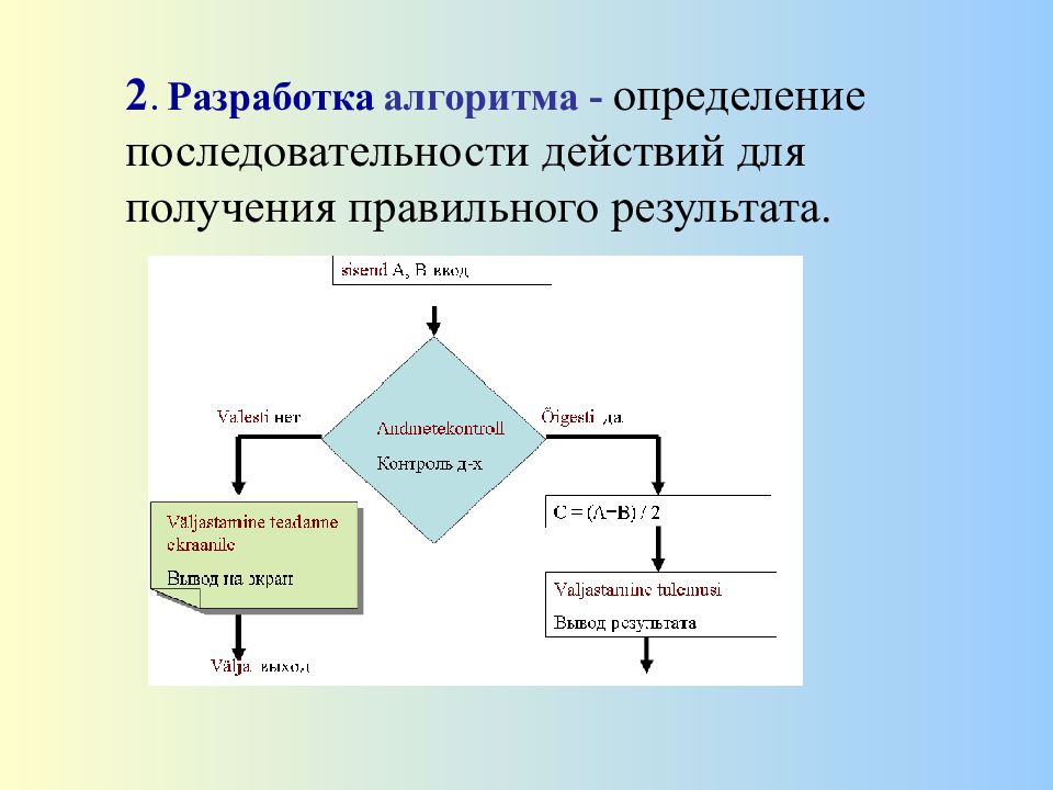 Этап эксперимента где разрабатывается план программа называется