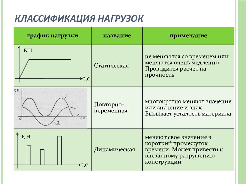 Динамические диаграммы