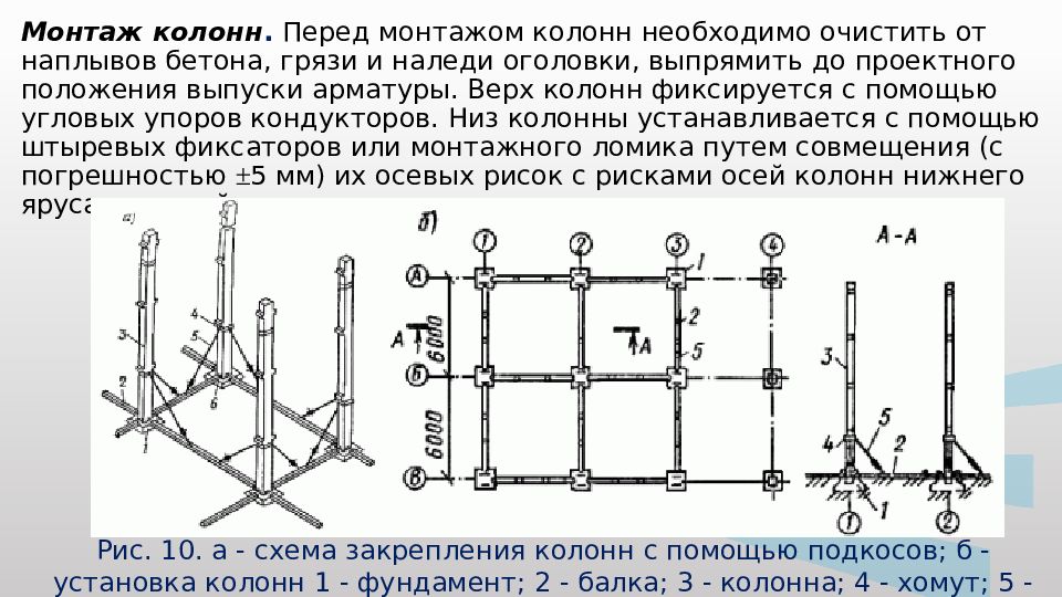 Возведение высотных зданий презентация