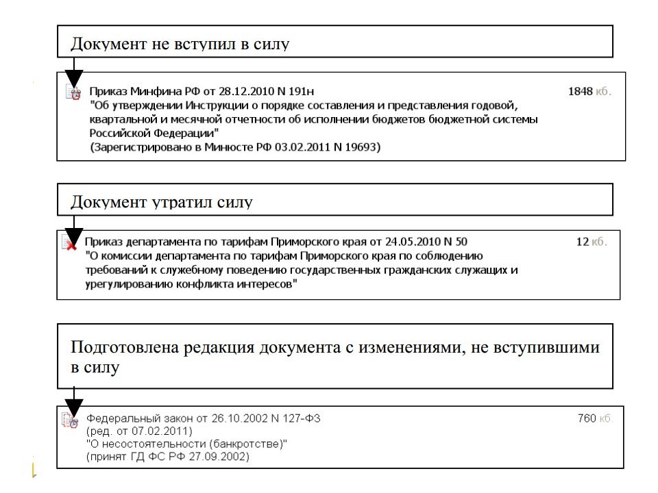 Какова структура системы консультант плюс. Подготовлено с использованием системы консультант плюс. Консультант плюс шаблон для презентации. Анкета подготовлена с использованием системы консультант плюс.