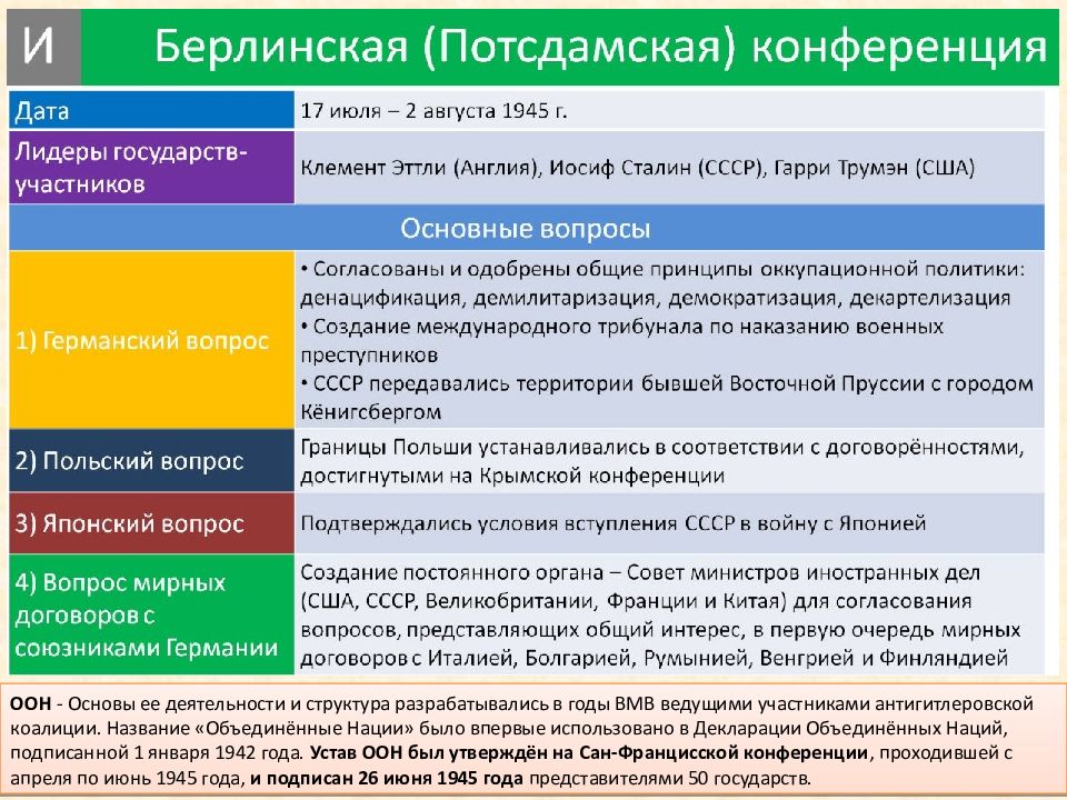 Конференции союзников презентация