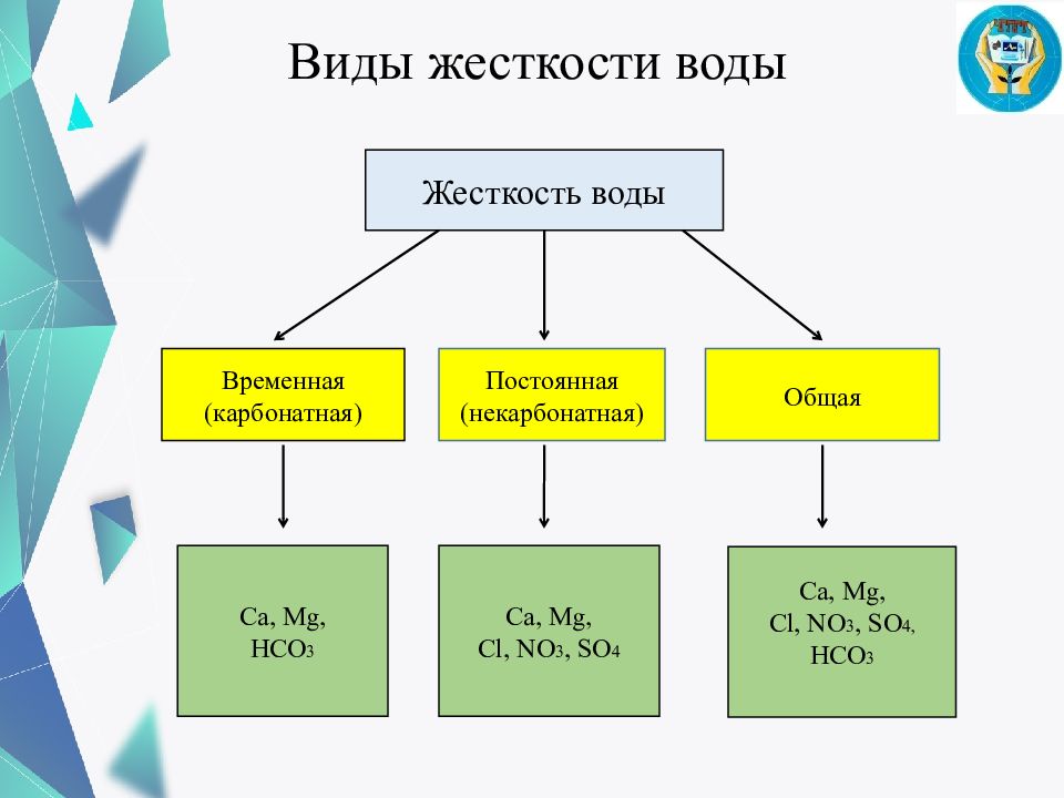 Жесткость воды 9 класс химия презентация