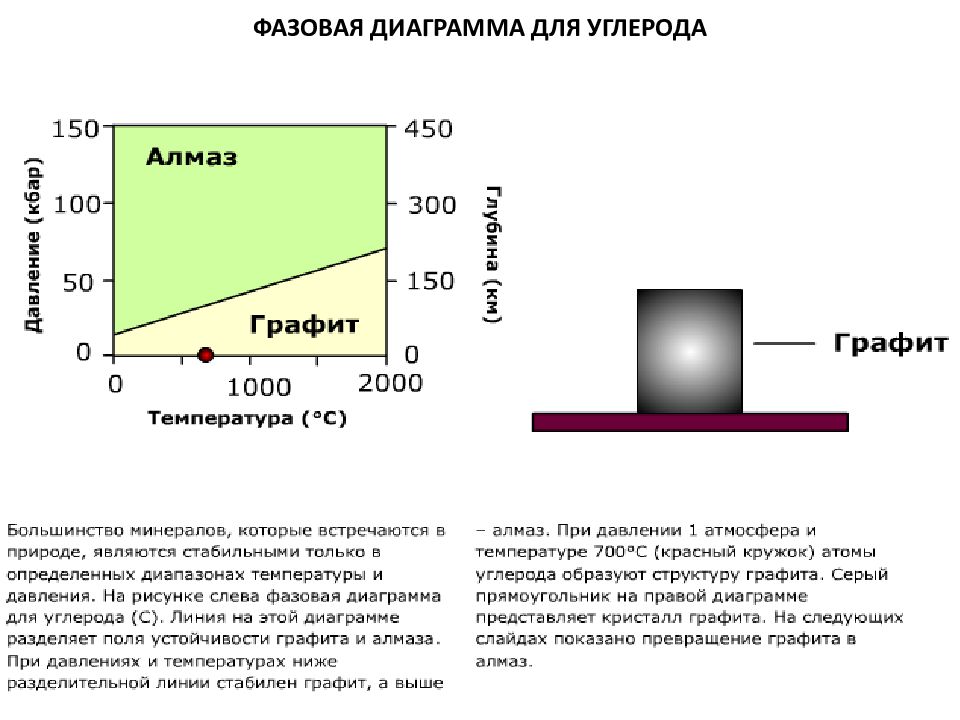 Фазовая диаграмма углерода