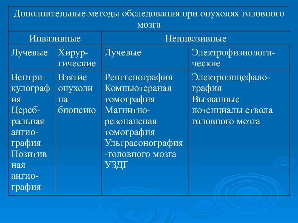 Опухоли цнс презентация