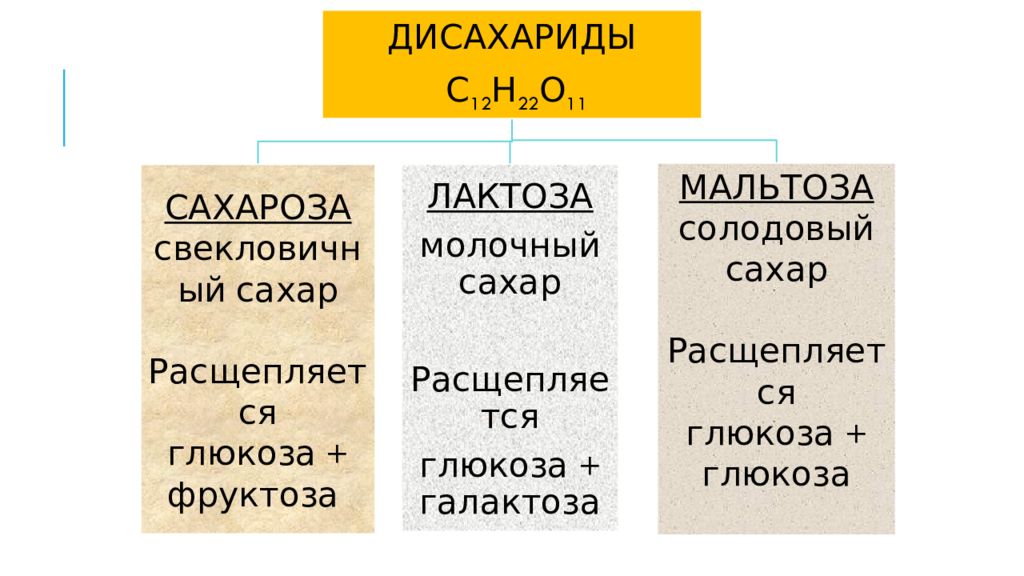 К кислотам относятся. Химический состав продуктов презентация. Химический состав пищевых продуктов фото. Химический состав Олега. Конец презентации картинки химический состав.